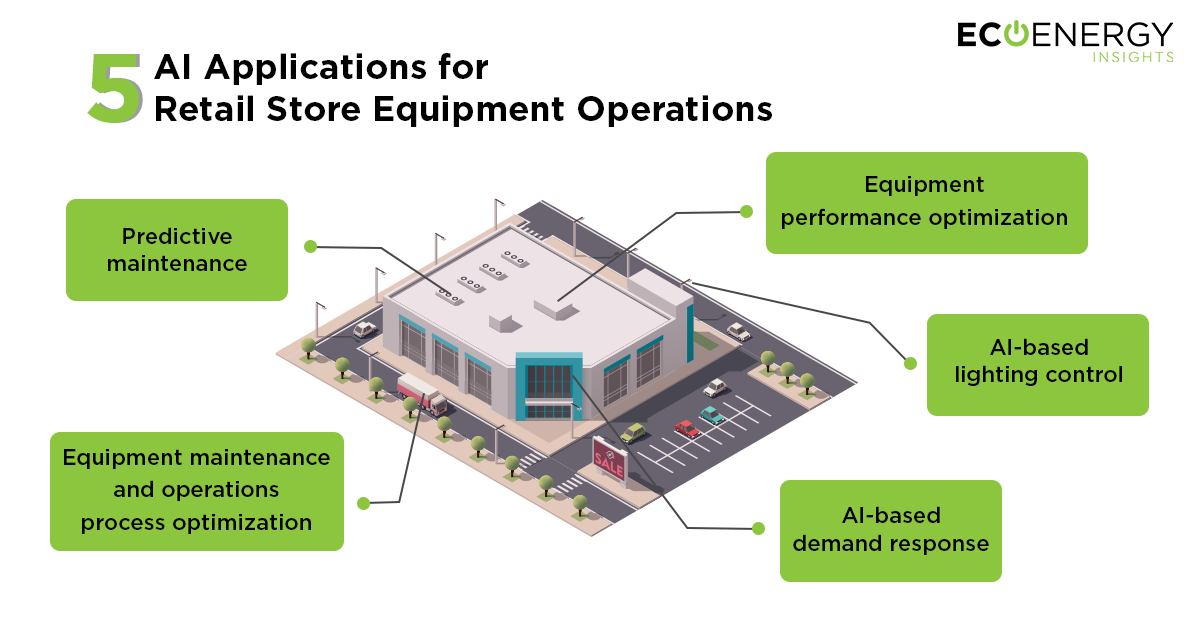 five-applications-for-retail-store