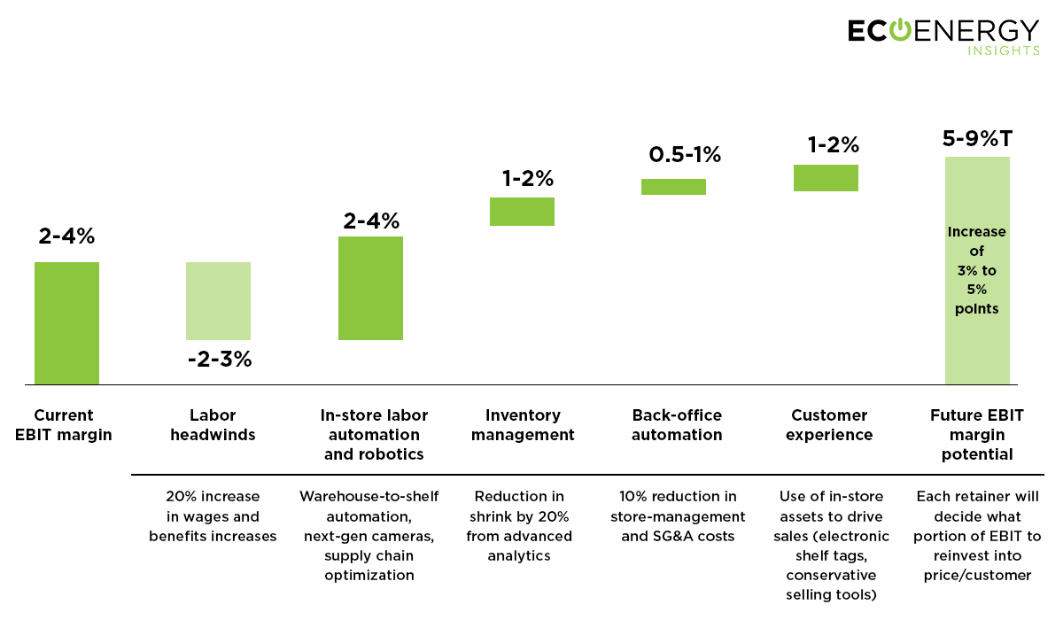 iot-based-smart-buildings-infographic-data