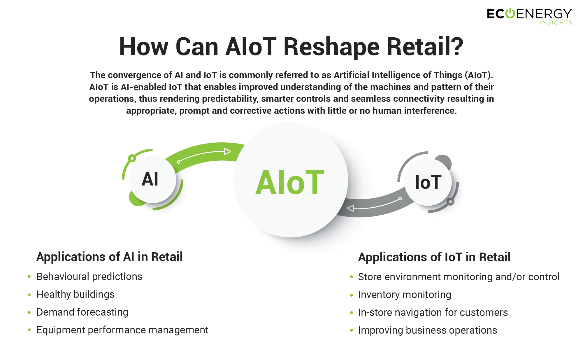 how-can-aiot-reshape-retail