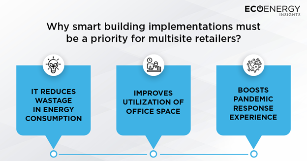 smartbuildingforretailers