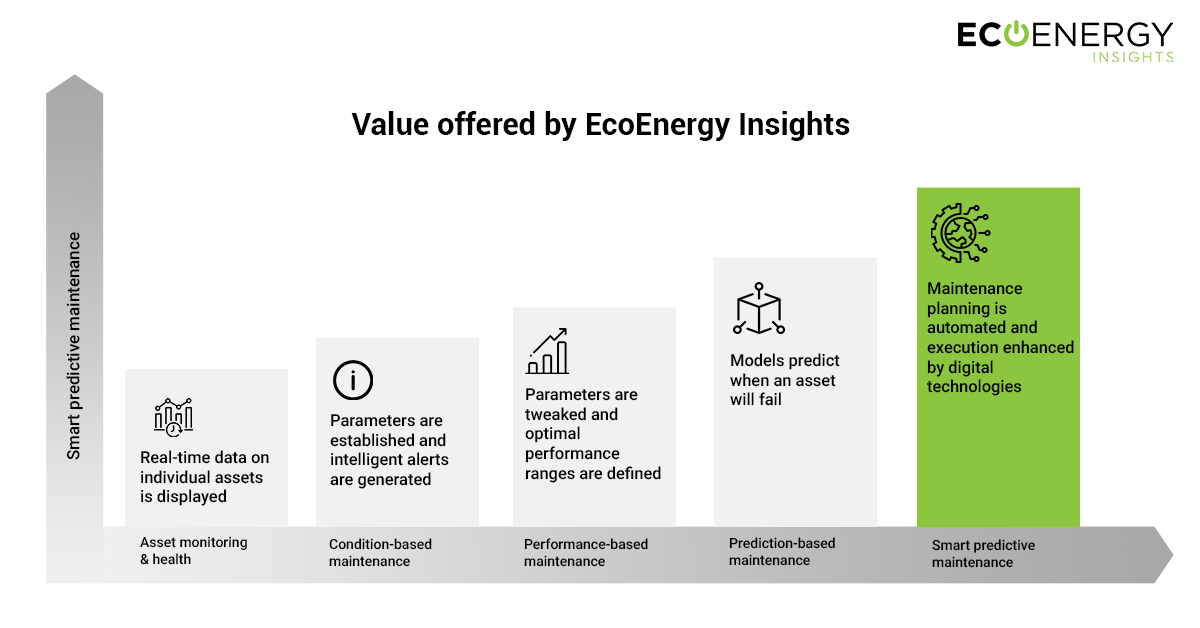 smart-predictive-maintenance