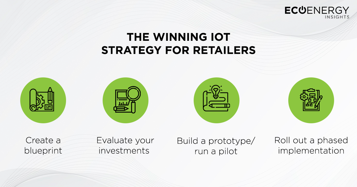 the-winning-iot-strategy-for-retailers