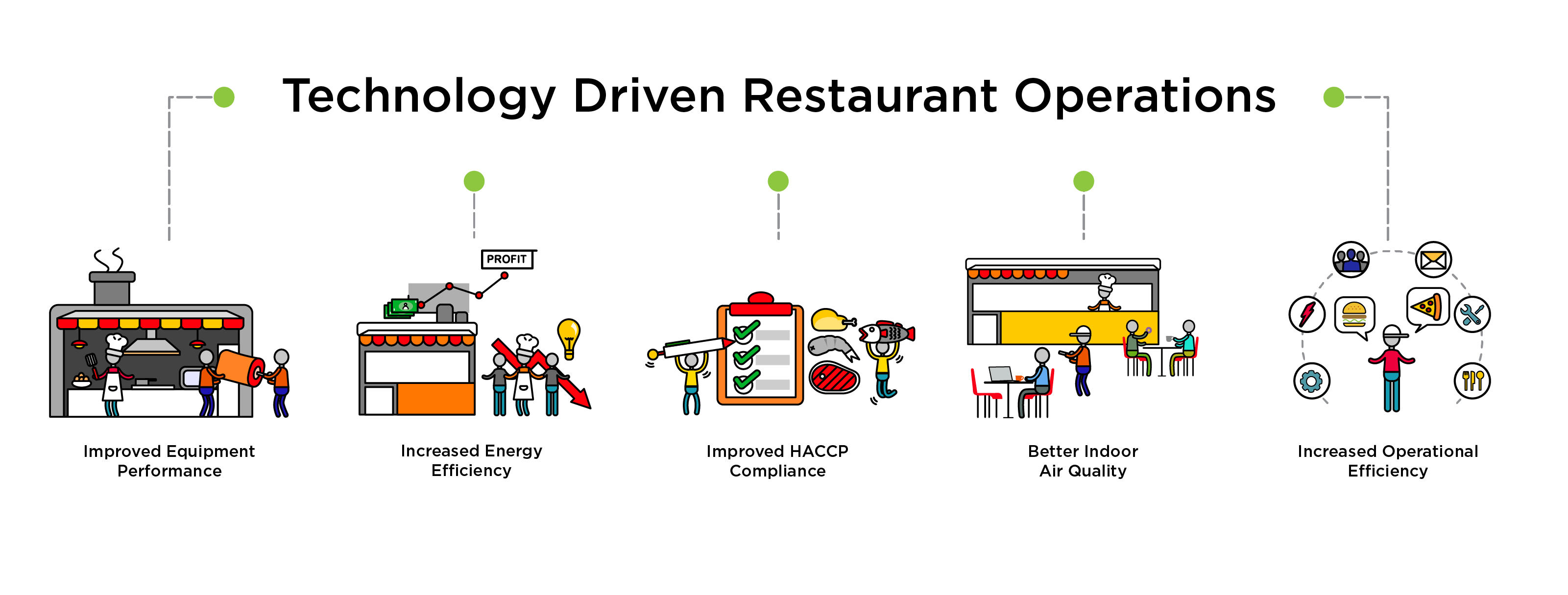 restaurant-operations-infographic