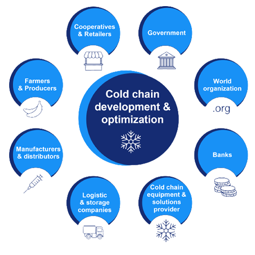 Keys to Cold Chain Development