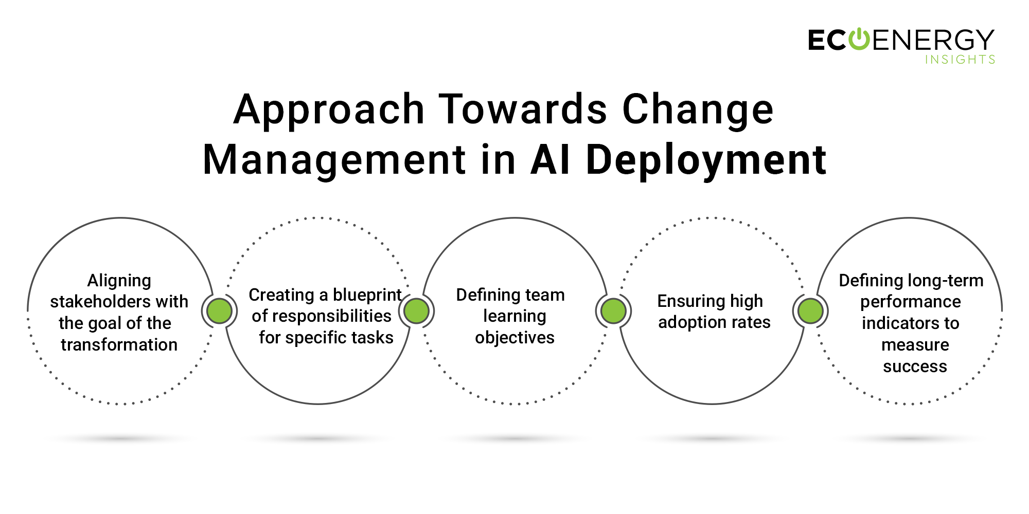 Approach-Towards-Change-Management-in AI