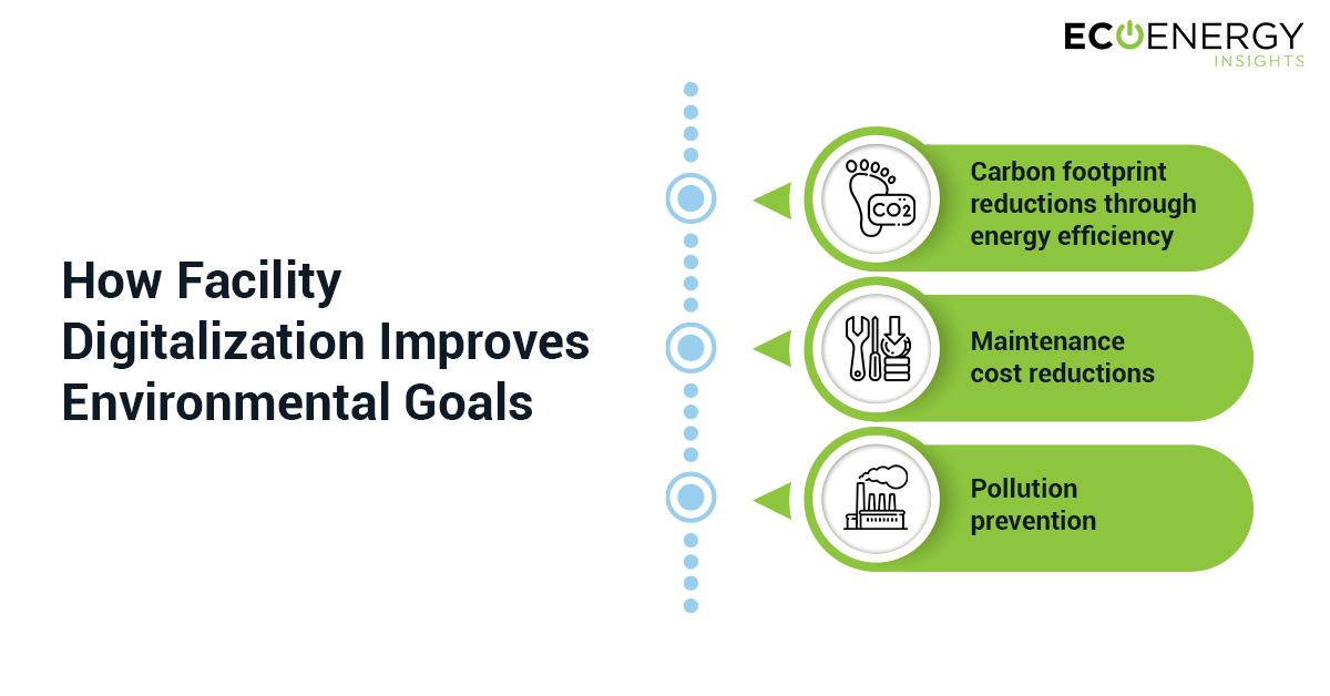 facility-digitalization-improves-environmental-goals