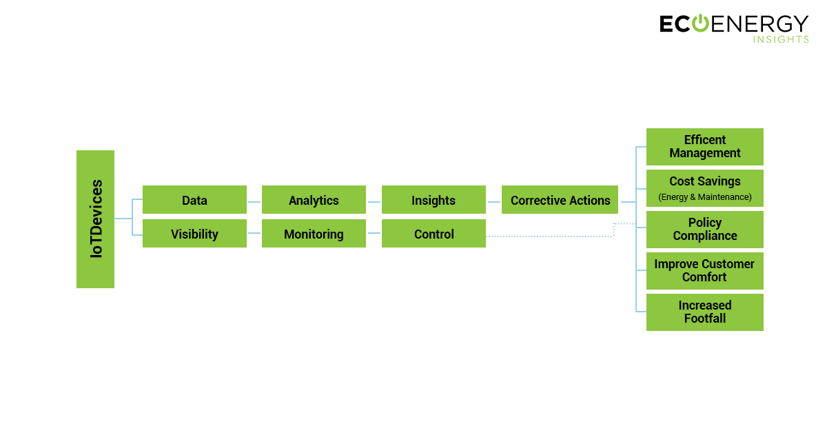 Central-visibility-and-management