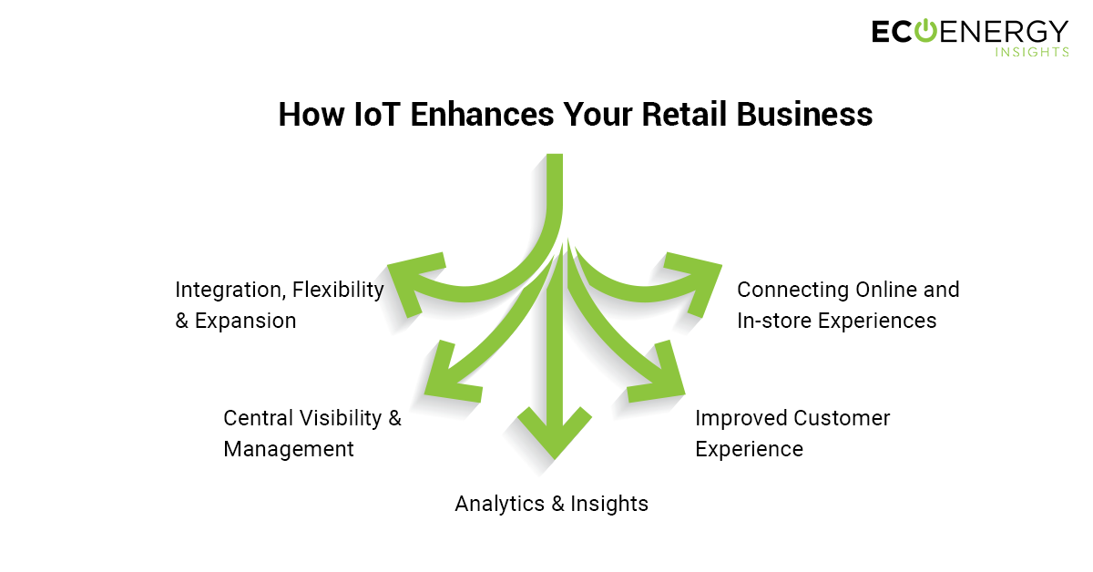 how-IoT-Enhances-Your-Retail-Business