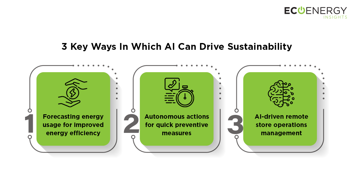 role-of-ai-in-fueling-a-sustainable-future-for-retail