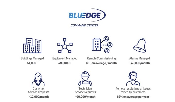 BlueEdge-Command-Center