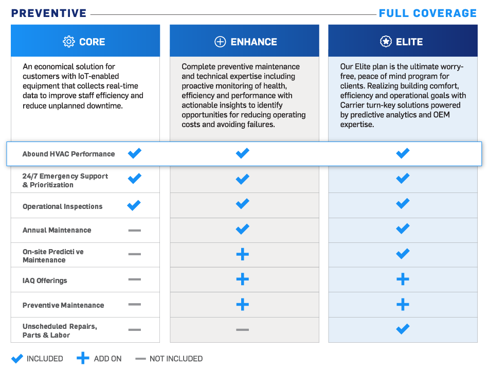 Implementing an efficient, cost-reducing maintenance program