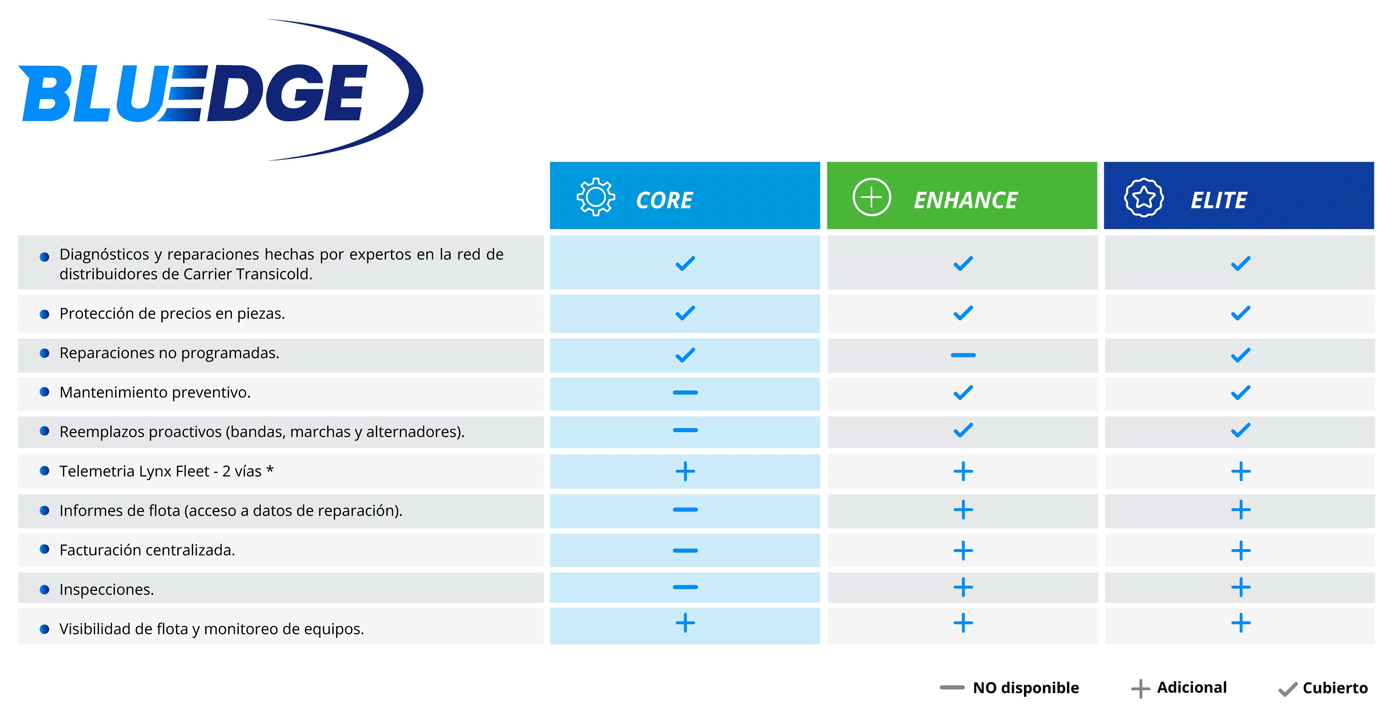 Carrier BluEdge Service Plan Coverage Chart Carrier BluEdge Service Plan Coverage Chart
