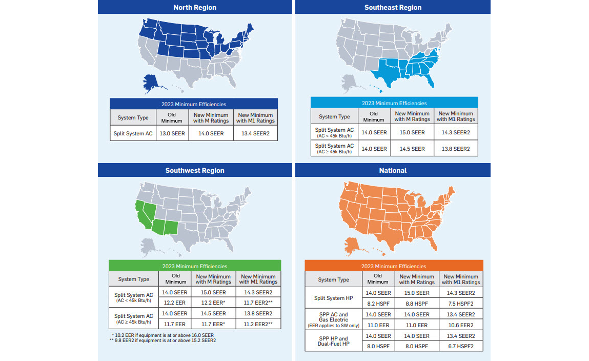 seer2 heat pump efficiency rating chart