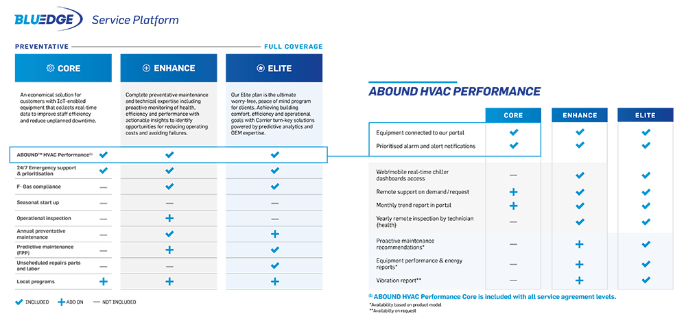 carrier-bluedge-service-platform_uk