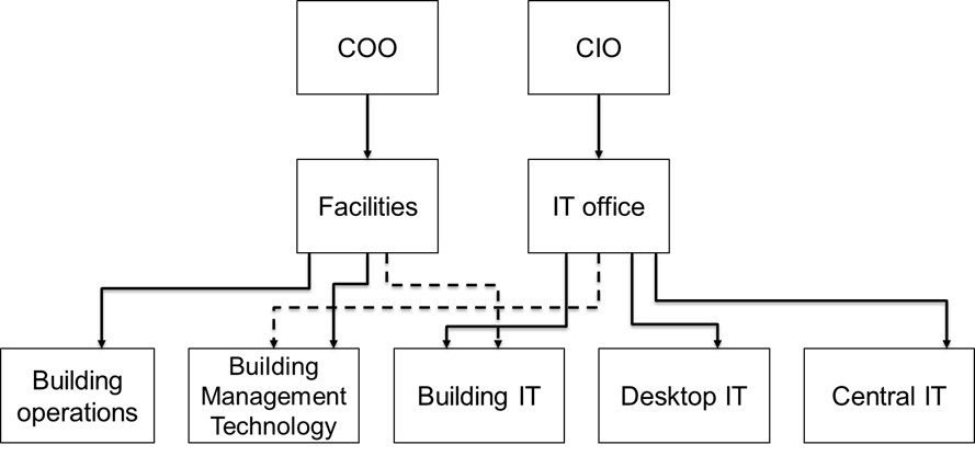 Example-of-a-governance-model