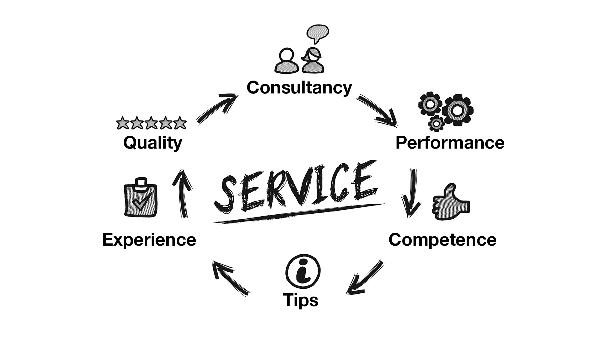 gloria-beratung-service gloria-beratung-service