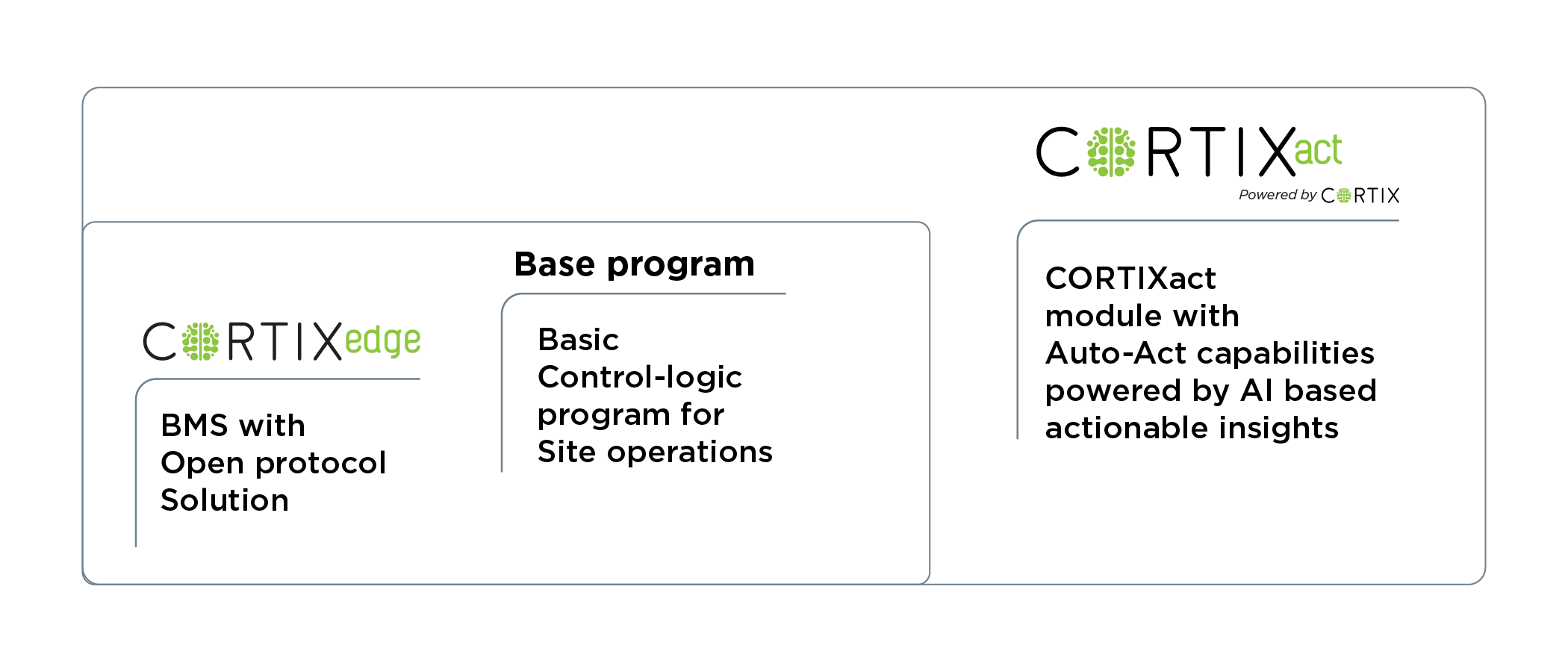 CORTIXedge-component