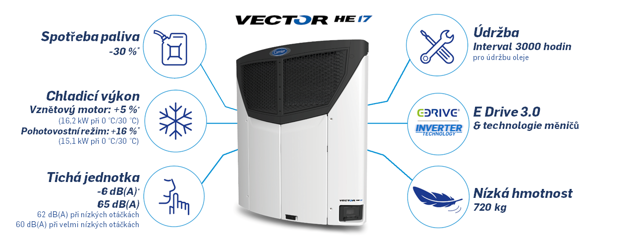 Vlastnosti a výhody chladicí jednotky pro návěsy Vector HE 17