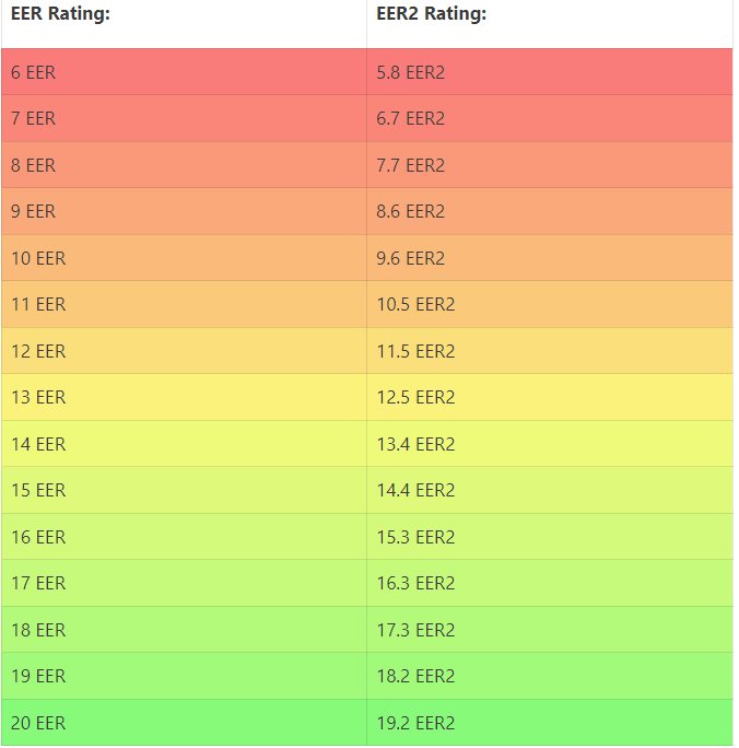 eer to eer2 conversion chart