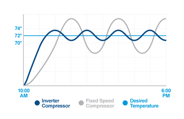 operation-with-smartsense-technology