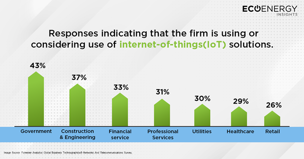 firms-using-iot