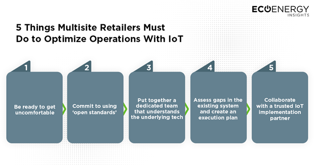 iot-retail