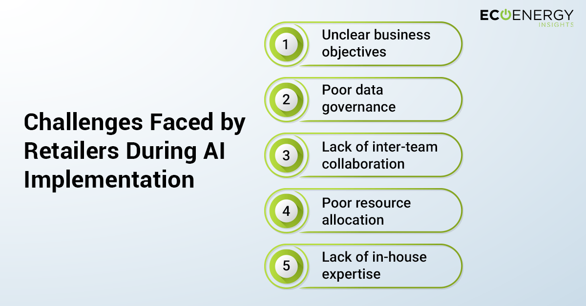 challenges-faced-by-retailers-during-ai-implementation