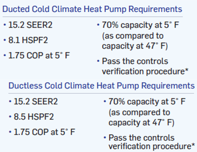 Cold climate heat pump requirements