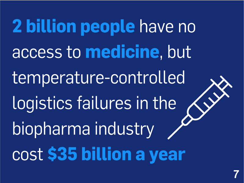 2 billion people have no access to medicine, but temperature-controlled logistics failures in the biopharma industry cost $35 billion a year.