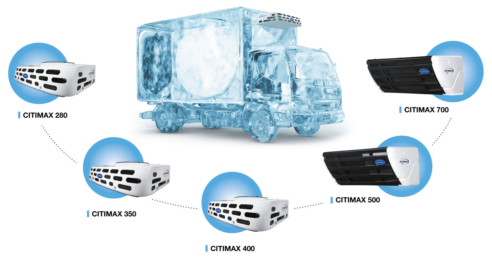 Carrier Citimax Truck Refrigeration Unit range
