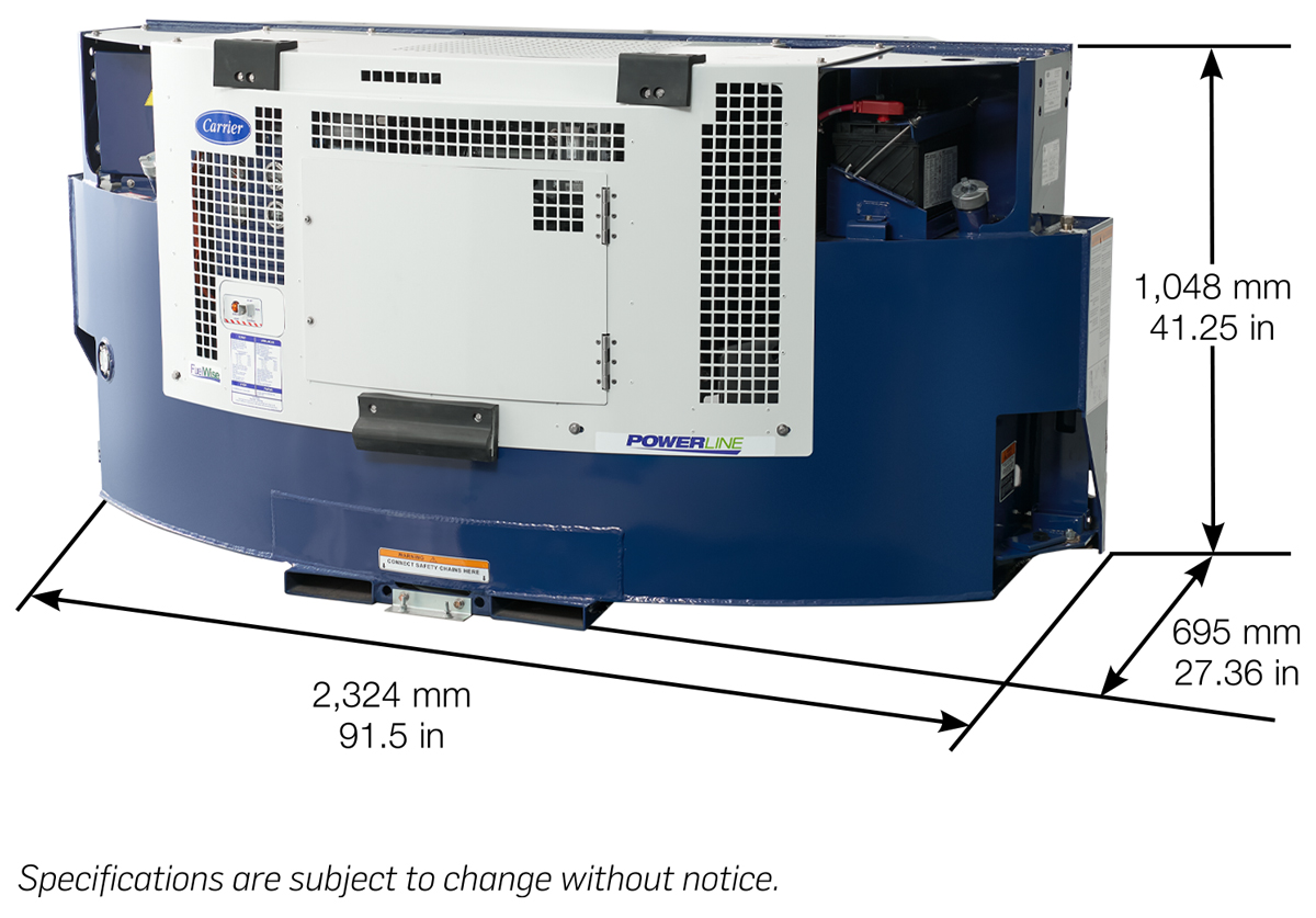 PowerLINE RG15 Series 24 Dimensions