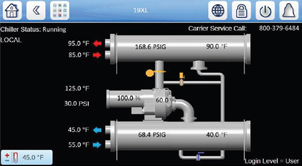 User-friendly graphic interface User-friendly graphic interface