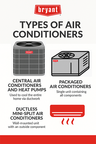 Ductless Air Conditioner West Hollywood, CA
