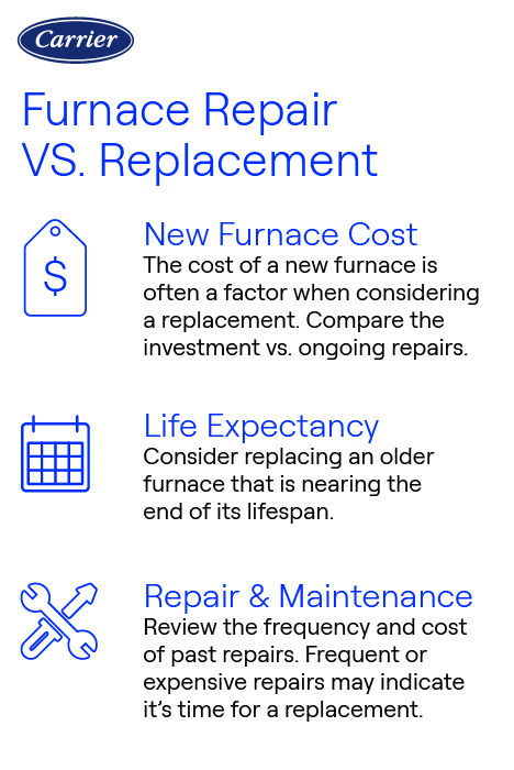 Understanding Repair Costs