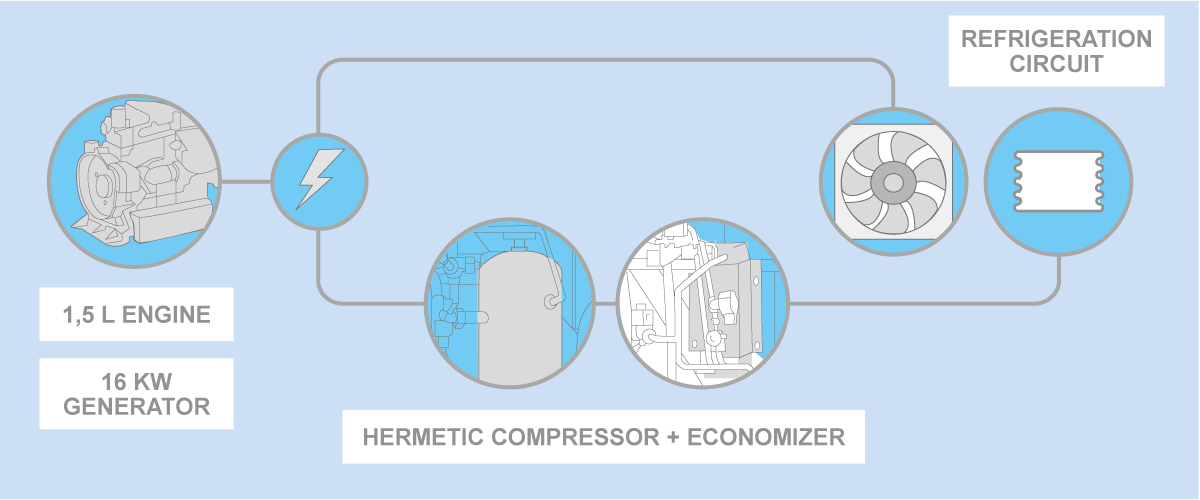 Vector 1550 trailer refrigeration unit technology diagram