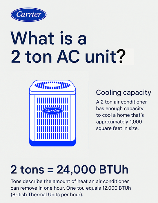How Many Ton Air Conditioner for 1000 Square Feet: Ultimate Guide