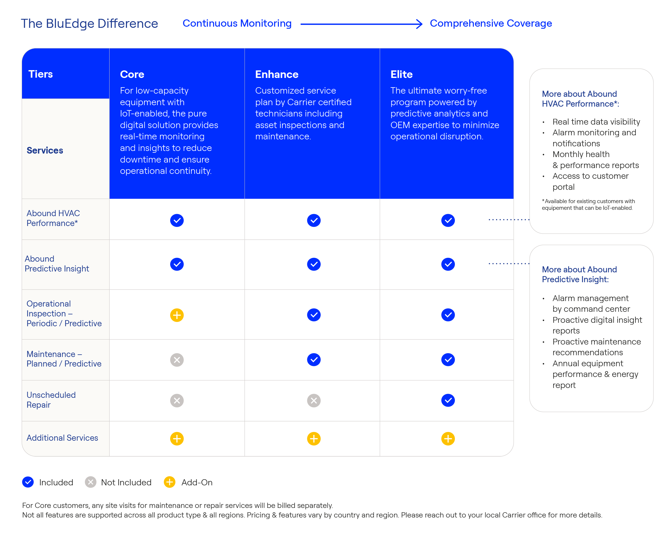 BluEdge brochure outlining service agreements for HVAC planned preventive maintenance