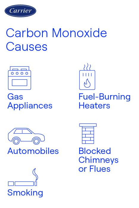 What Causes Carbon Monoxide In A House