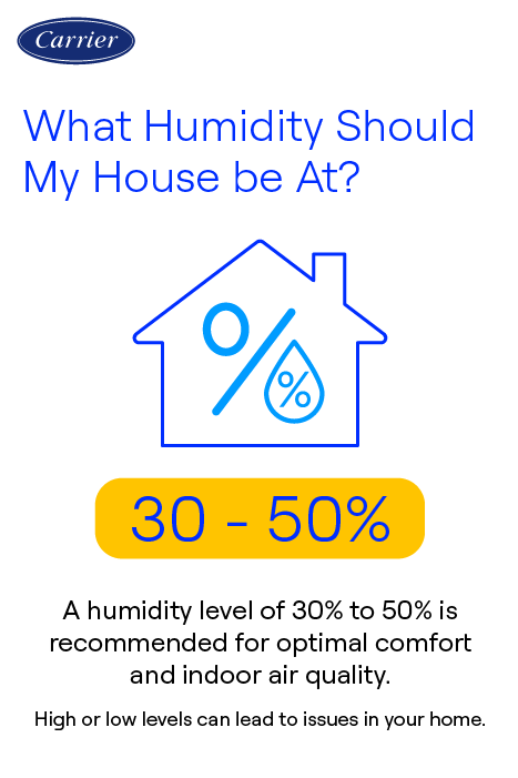 hygrometer reading 30-50% humidity ideal level
