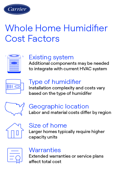 Are Home Humidifiers Worth It: Essential Benefits Revealed