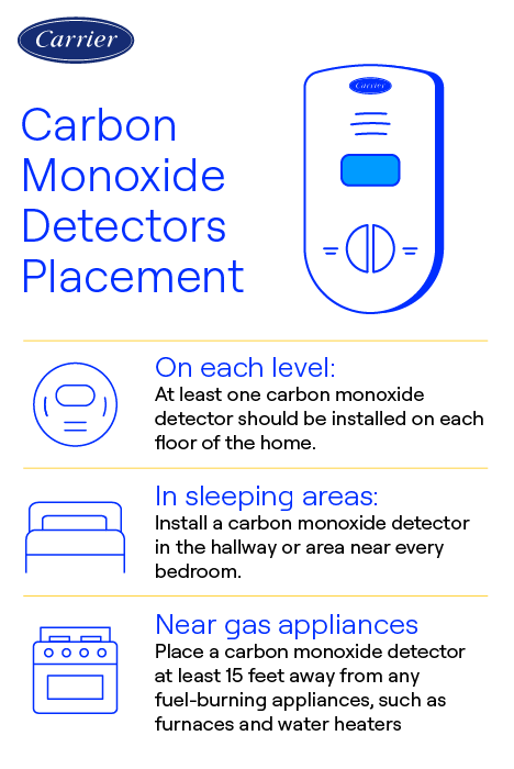 carbon monoxide detector placement generator safety features