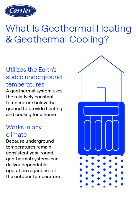 What is Space Heating And Cooling: Ultimate Guide