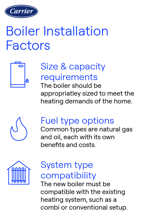 Carrier Boiler Installation Considerations Infographic Carrier Boiler Installation Considerations Infographic