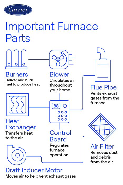 Is Furnace Part of HVAC: Essential Facts You Must Know