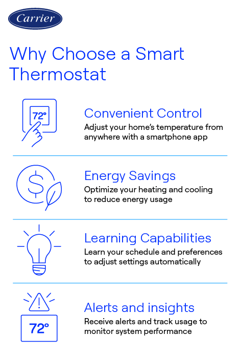 Tips for Smart Thermostats With Energy Usage Reporting: Maximize Savings
