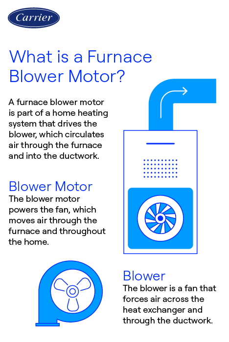 Blower Motor or Fan Failure