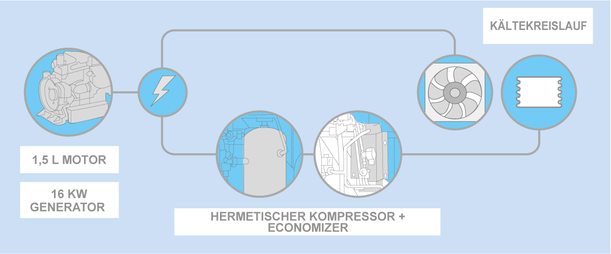 Vector 1550 trailer refrigeration unit technology diagram