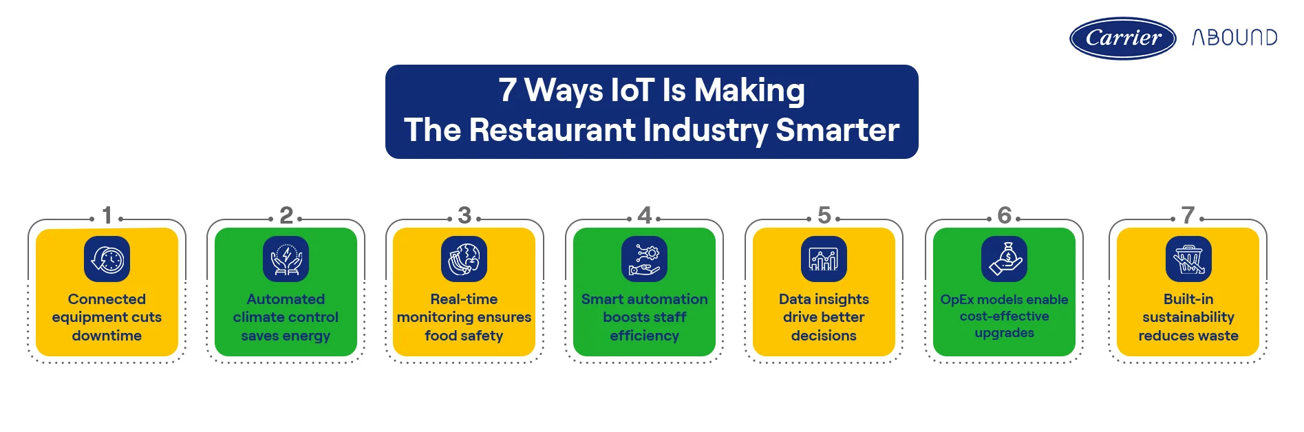 How IoT is making the restaurant industry smarter through connected building technology