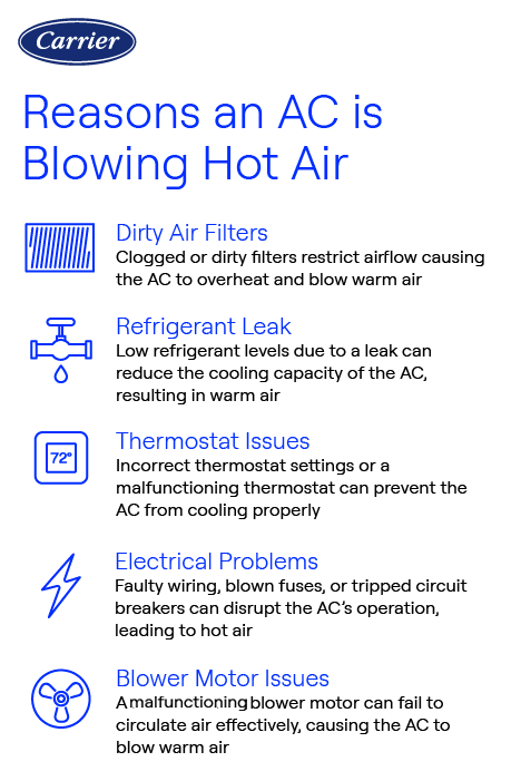 What Temperature Should My Air Conditioner Be Blowing: Expert Guide