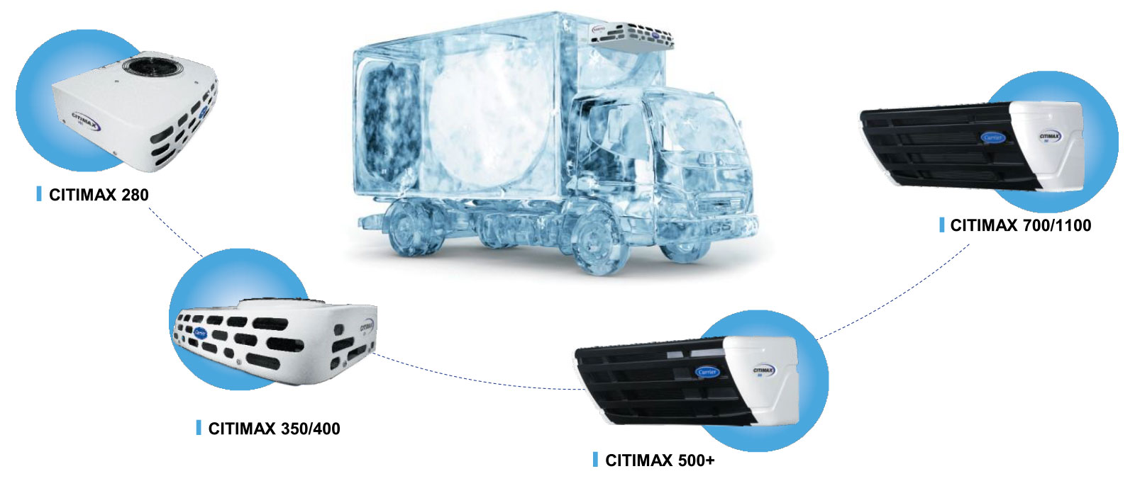 Carrier Citimax Truck Refrigeration Unit range